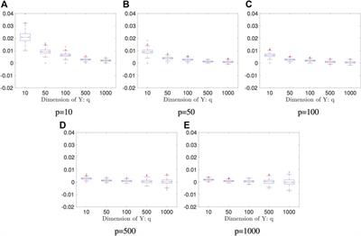 A Statistically and Numerically Efficient Independence Test Based on Random Projections and Distance Covariance
